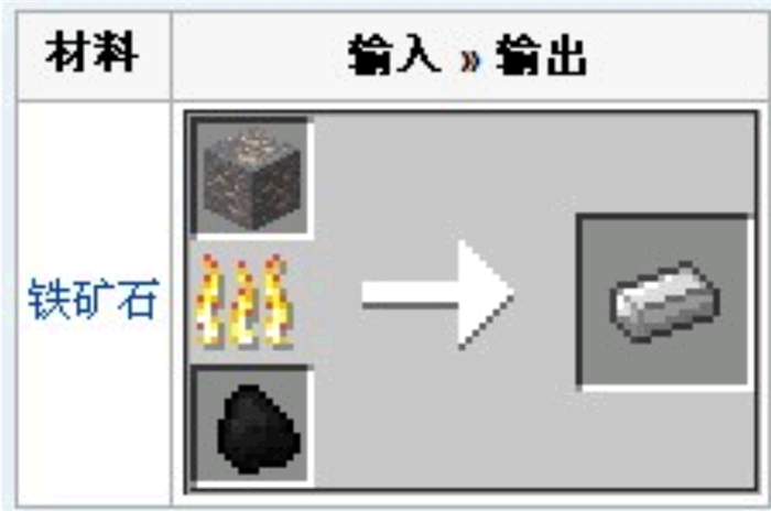 我的世界铁锭怎么做-我的世界铁锭怎么获得